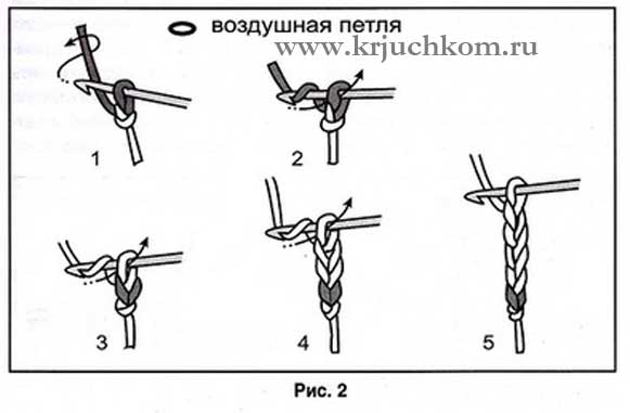 Треугольная шаль крючком со схемой и описанием для начинающих