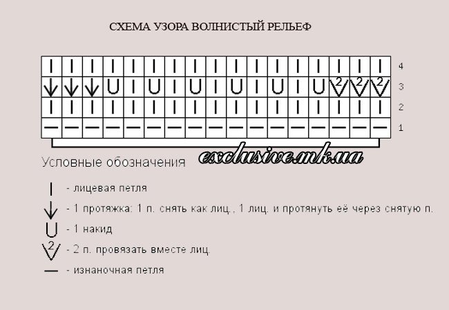 "Павлиний хвост" спицами: схемы узоров с описанием и видео