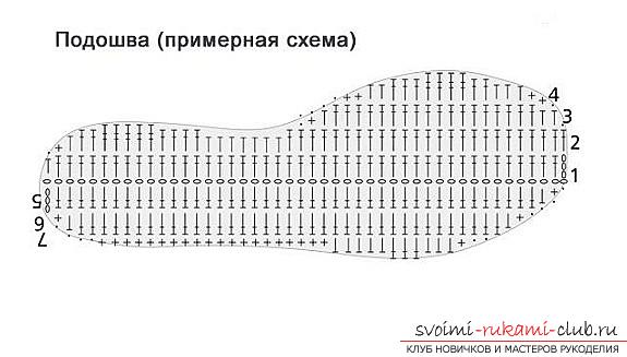 Боты "крокодильчики" крючком со схемой и подробным описанием