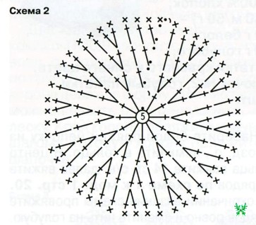 Бандана, вязаная крючком: как связать по мк для начинающих со схемами