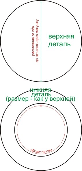 Вязание берета крючком: видео-уроки для начинающих с выкройками