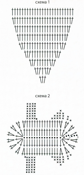 Вязание крючком: схемы для начинающих с описанием для новорожденных, детей и женщин бесплатно