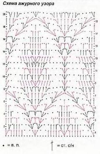 Палантин крючком со схемой и описанием для начинающих
