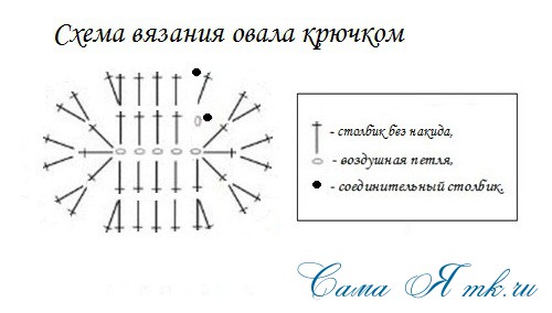 Схема овала крючком для начинающих: подробное описание с видео