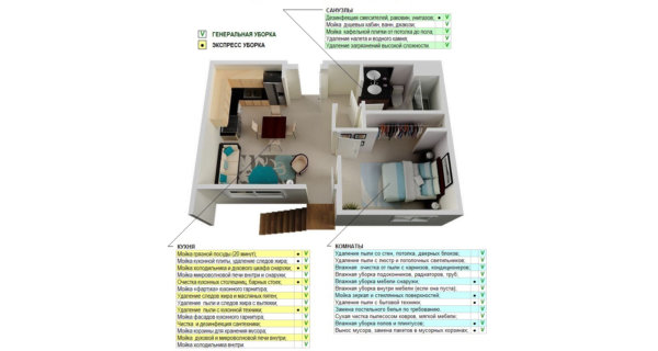 Как быстро навести порядок по всей квартире