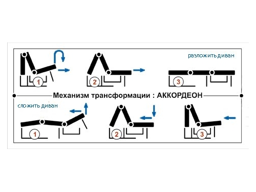 Знакомьтесь: диван-кровать аккордеон без подлокотников