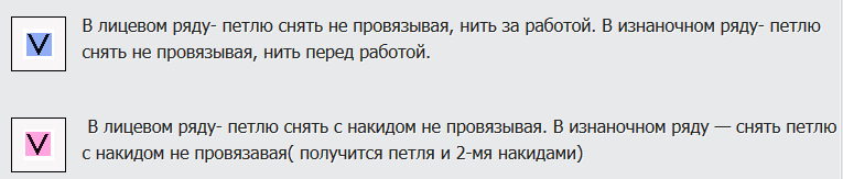 Ленивые узоры спицами со схемами и описанием для детских вещей