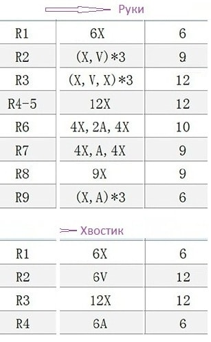 Медвежья свадьба. Жених и невеста амигуруми