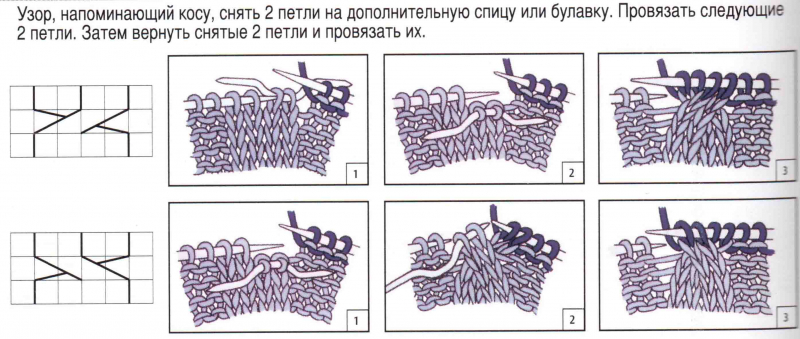 Шраг спицами для начинающих одним полотном: схема с описанием