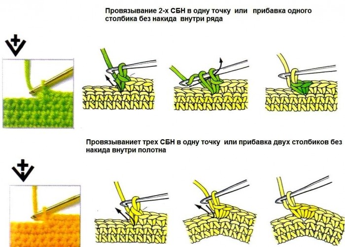 Обработка горловины крючком: схемы с фото и видео