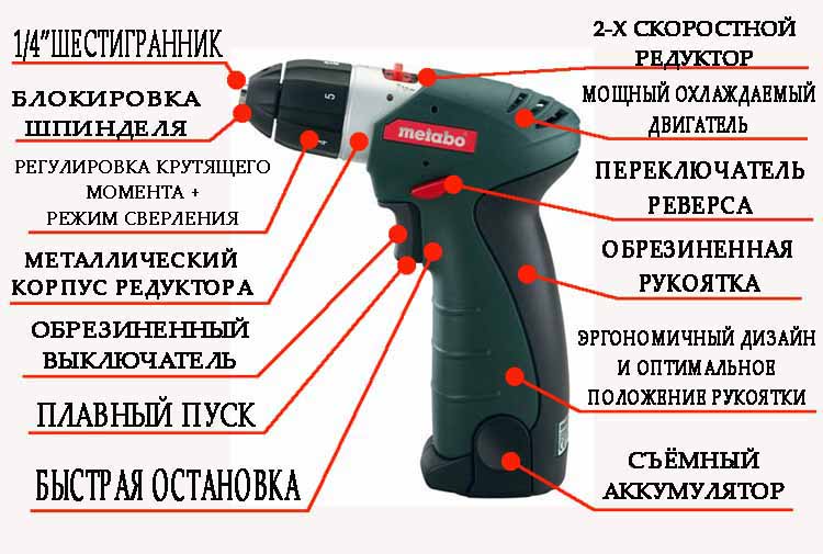 Перечень инструментов для монтажа гипсокартона