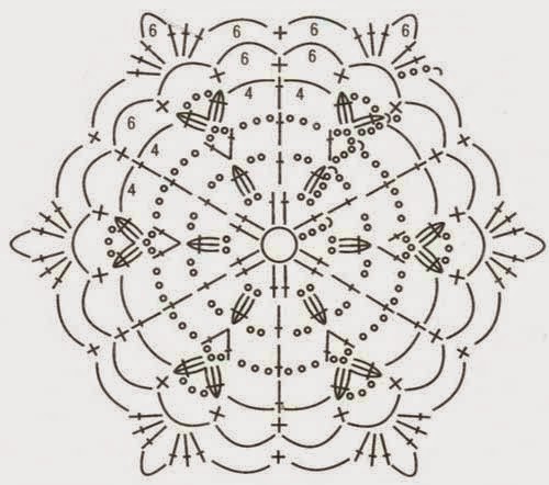 Шестиугольник крючком: схема для начинающих с фото и видео