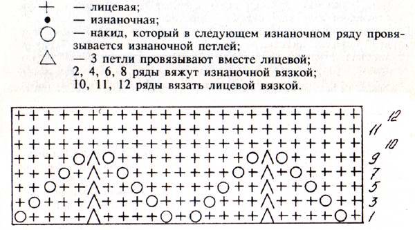 Узор для шарфа спицами для детей: схема резинки с видео