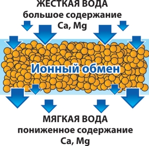 Все методы очистить воду из скважины от примесей