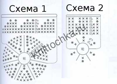Вязание крючком: схемы и модели