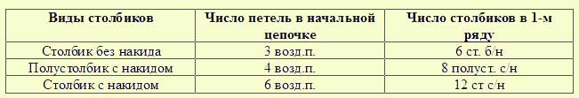 Вязание крючком шапки для девочек