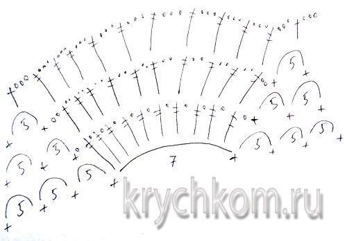Шаль "Ракушка" крючком: схема с описанием и видео