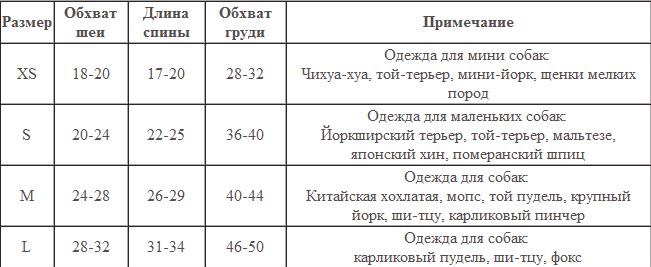 Одежда для той-терьеров: выкройки с фото и видео