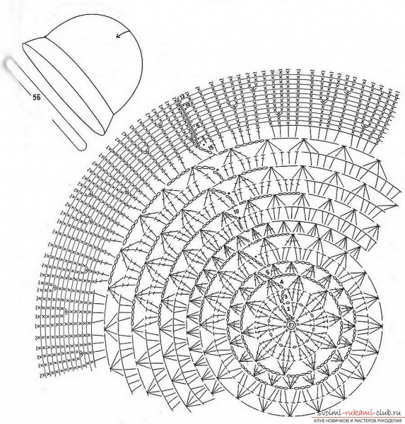 Летние панамки для девочек крючком: схемы с описанием и видео