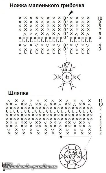 Гриб Мухомор крючком. Схема вязания