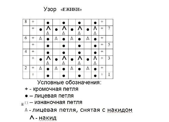 Берет "Ежик": видео-уроки с описанием и мастер-классом