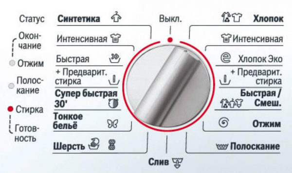 Что обозначают значки на панели стиральной машины