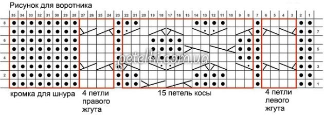 Свитер с косами спицами из толстой пряжи с описанием схем