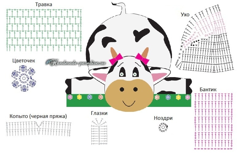 «Буренка на травке» - детский коврик крючком