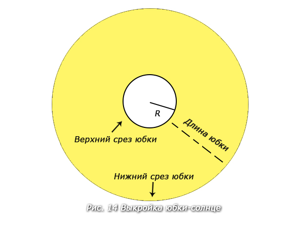 Простые юбки своими руками, 5 мастер-классов