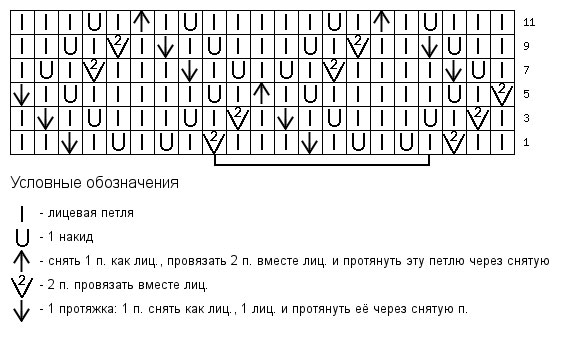 Рельефные узоры спицами со схемами и с описанием