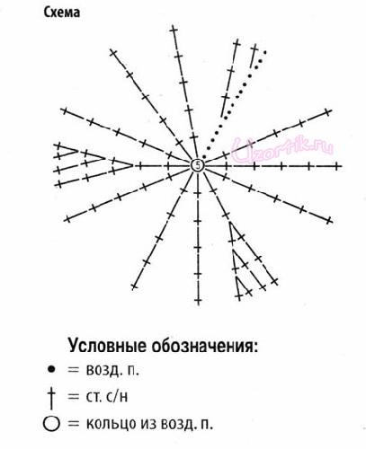 Вязаные игрушки своими руками: схемы вязания крючком и спицами с видео