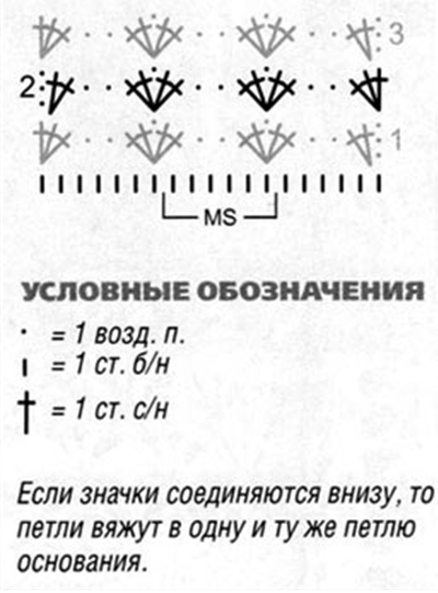 Пляжная туника крючком для начинающих со схемами и видео