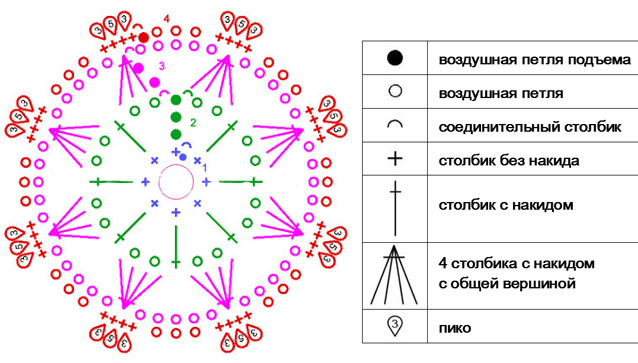 Схема снежинки крючком: мастер-класс с описанием для начинающих