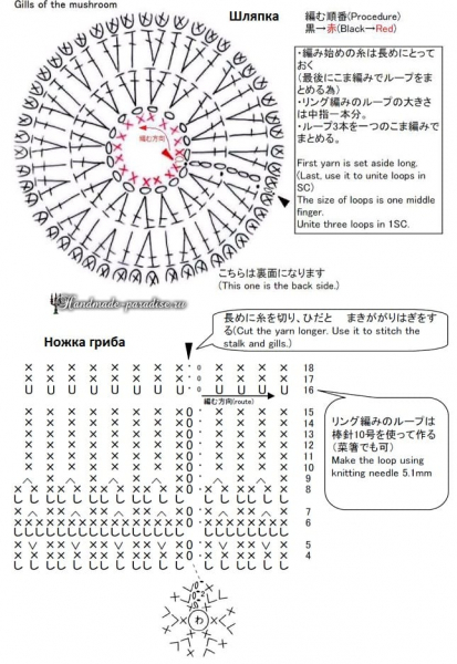 Гриб Мухомор крючком. Схема вязания
