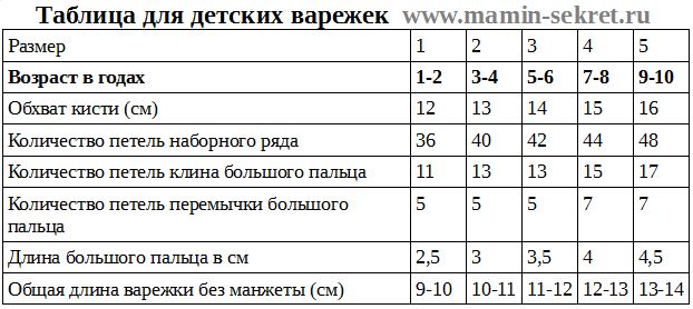 Варежки на 2 спицах для начинающих с описанием и видео