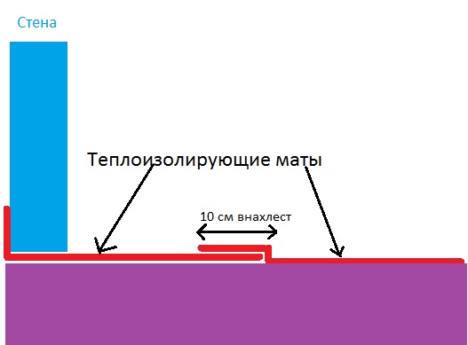 Каркасный дачный дом: монтаж своими руками