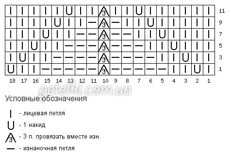 Узор "елочка" спицами со схемами и описанием