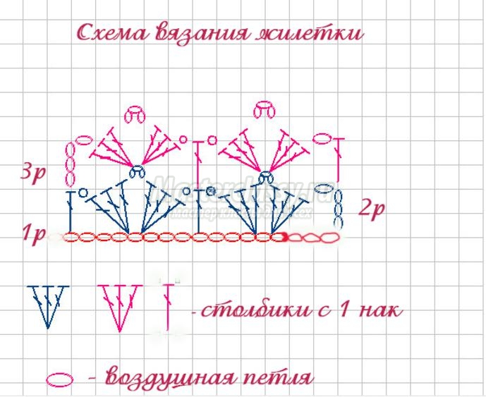 Жилетка для девочек в школу со схемами и видео