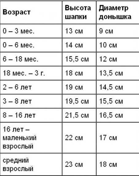 Котошапка крючком с описанием и схемами: мастер-класс с фото и видео