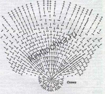 Вязание крючком: схемы и модели