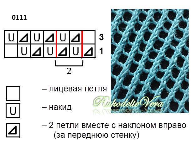 Сетка спицами со схемой и описанием создания снуда и свитера