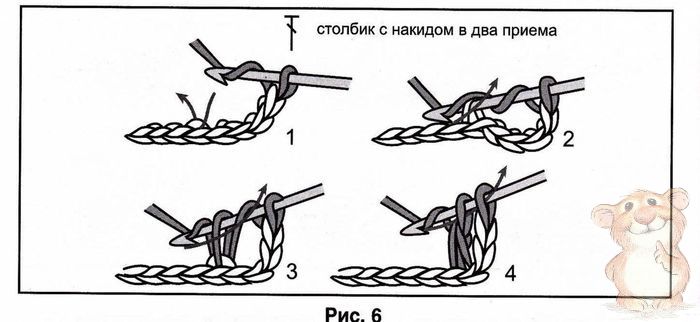 Треугольная шаль крючком со схемой и описанием для начинающих