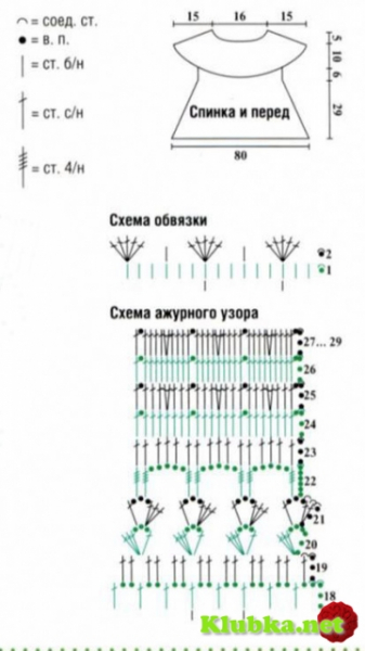 Круглая кокетка крючком: мастер-класс со схемами для детского платья