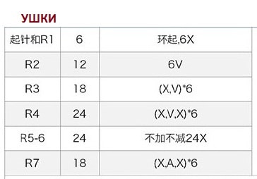 Вязаные мишки - подхваты для штор в детскую комнату