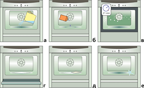 Какая система очистки духовых шкафов лучше