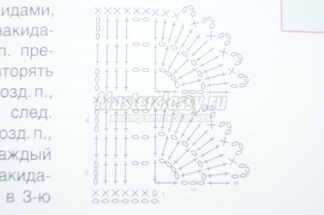 Ажурная елочка: шаблон крючком со схемами и описанием