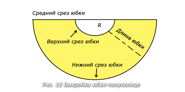 Простые юбки своими руками, 5 мастер-классов