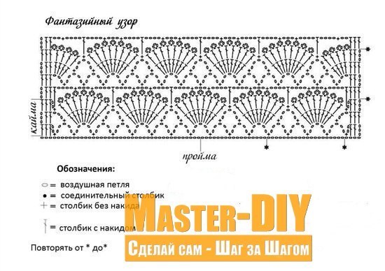 Ажурное болеро крючком: схемы и описание работы с узором веера