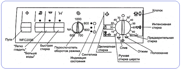 Что обозначают значки на панели стиральной машины