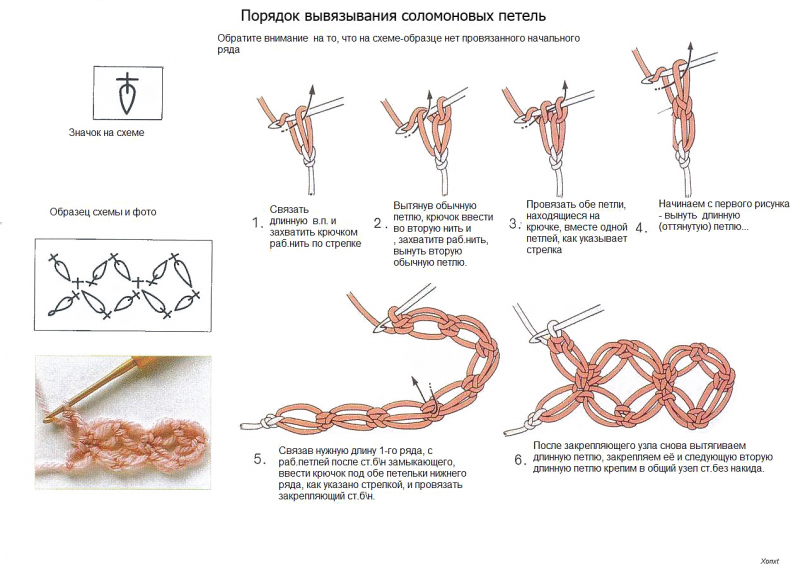 Палантин крючком со схемой и описанием для начинающих